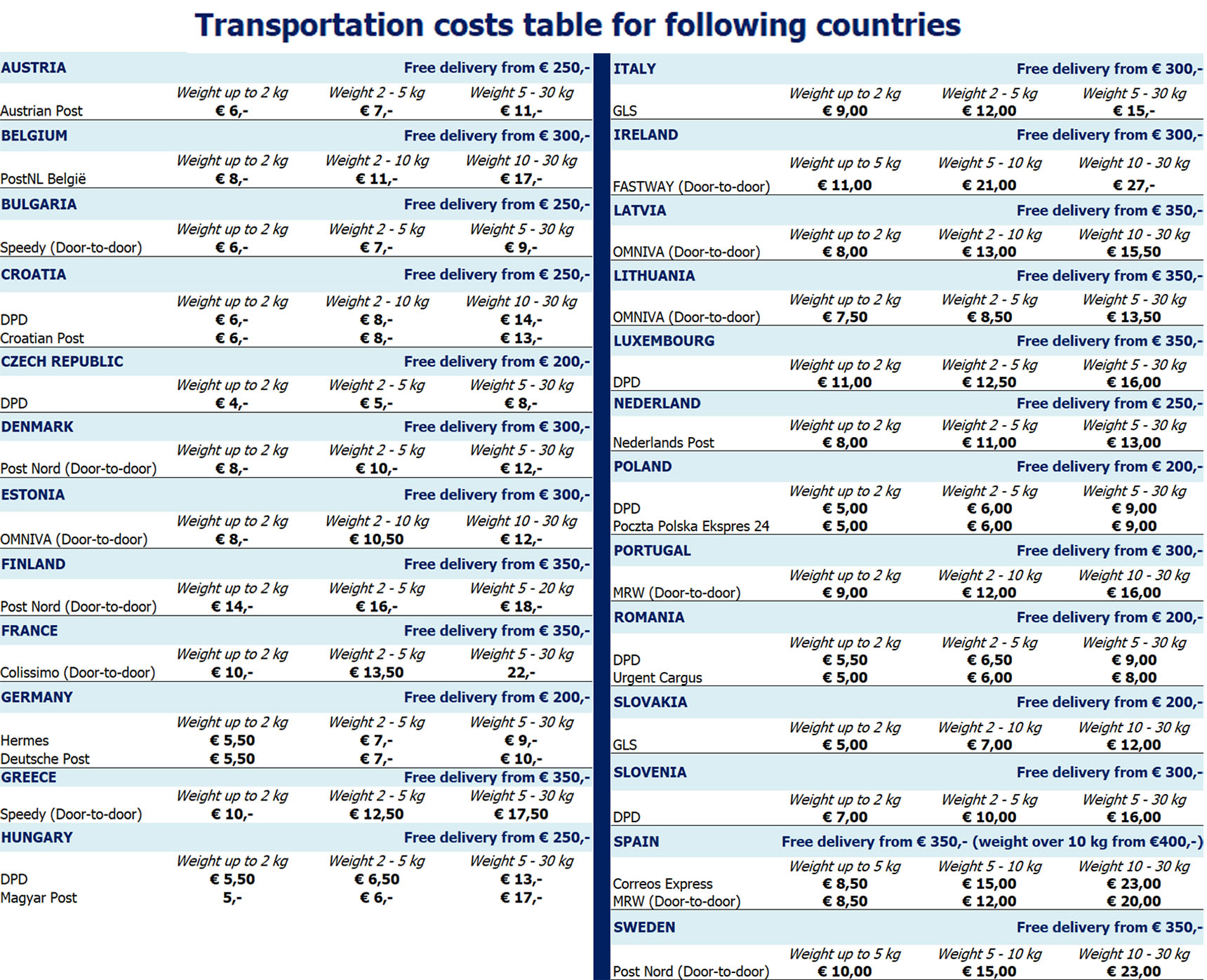 2Transportation costs table